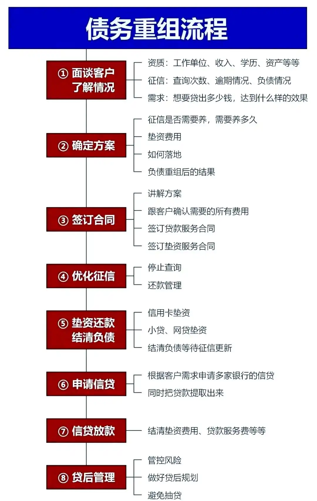 在南和，中小企业也可以债务重组吗？